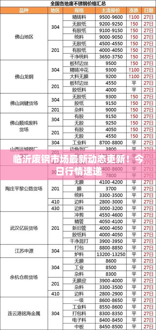 临沂废钢市场最新动态更新！今日行情速递