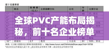 全球PVC产能布局揭秘，前十名企业榜单重磅出炉！