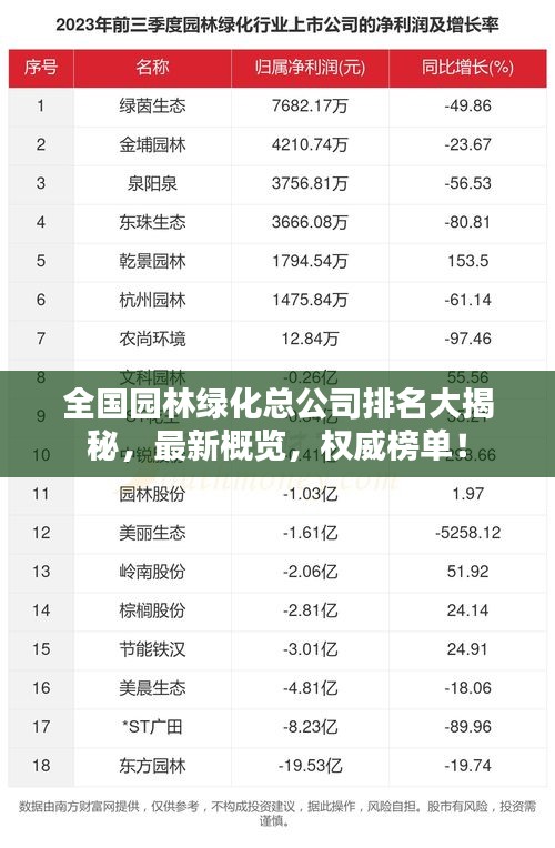 全国园林绿化总公司排名大揭秘，最新概览，权威榜单！