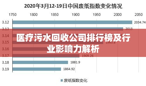 医疗污水回收公司排行榜及行业影响力解析