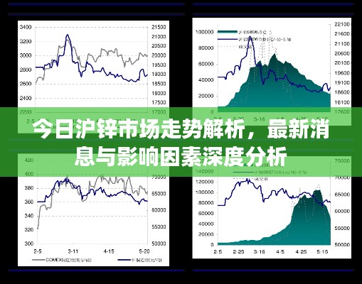 今日沪锌市场走势解析，最新消息与影响因素深度分析