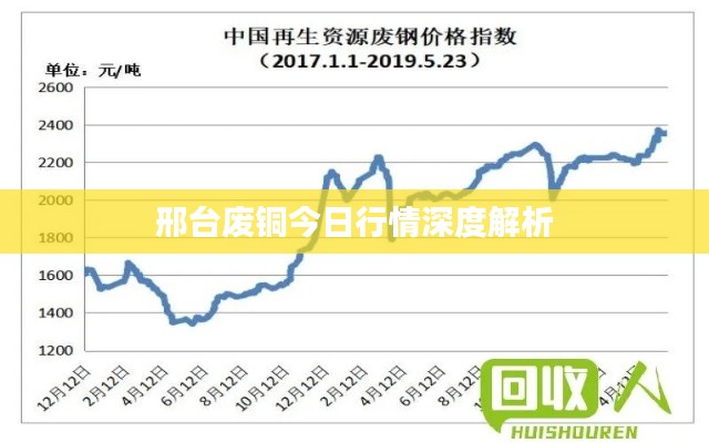 邢台废铜今日行情深度解析