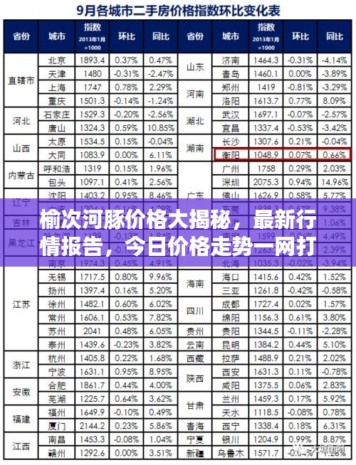 榆次河豚价格大揭秘，最新行情报告，今日价格走势一网打尽！