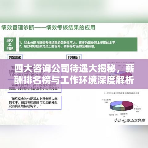 四大咨询公司待遇大揭秘，薪酬排名榜与工作环境深度解析