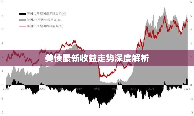 美债最新收益走势深度解析