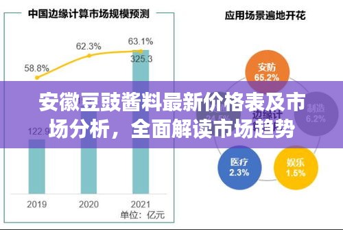 安徽豆豉酱料最新价格表及市场分析，全面解读市场趋势