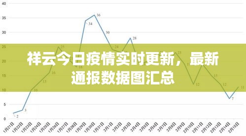 祥云今日疫情实时更新，最新通报数据图汇总
