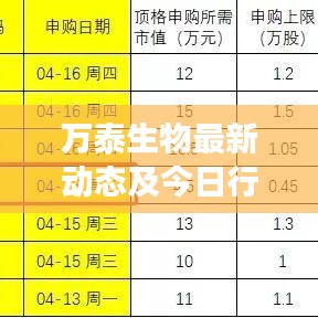 万泰生物最新动态及今日行情解读