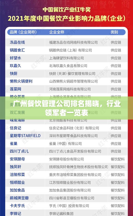 广州餐饮管理公司排名揭晓，行业领军者一览表
