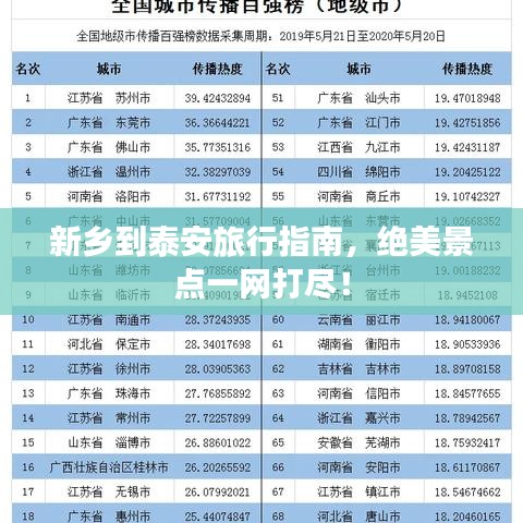 新乡到泰安旅行指南，绝美景点一网打尽！