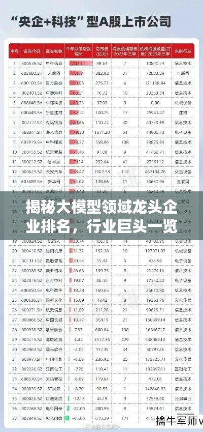 揭秘大模型领域龙头企业排名，行业巨头一览无余！