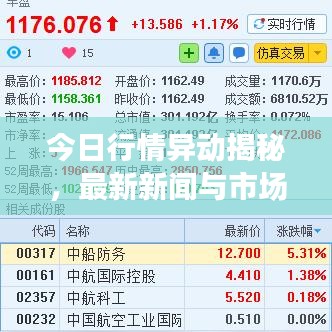 今日行情异动揭秘，最新新闻与市场走势深度分析与预测