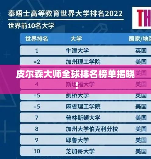 皮尔森大师全球排名榜单揭晓！