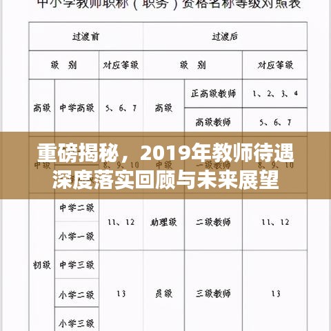 重磅揭秘，2019年教师待遇深度落实回顾与未来展望