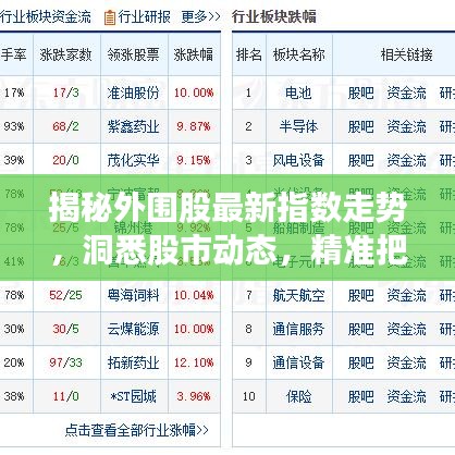 揭秘外围股最新指数走势，洞悉股市动态，精准把握投资机会！