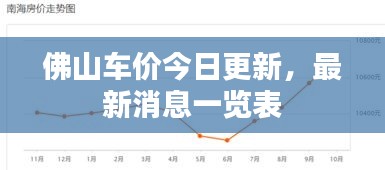 佛山车价今日更新，最新消息一览表