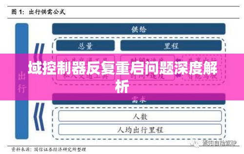 域控制器反复重启问题深度解析