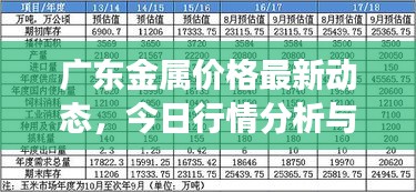广东金属价格最新动态，今日行情分析与展望