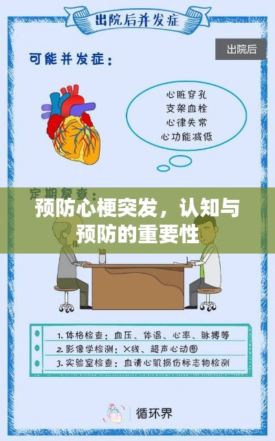 预防心梗突发，认知与预防的重要性