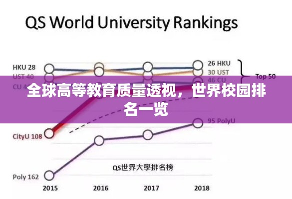全球高等教育质量透视，世界校园排名一览