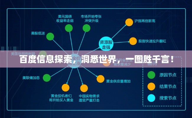 百度信息探索，洞悉世界，一图胜千言！