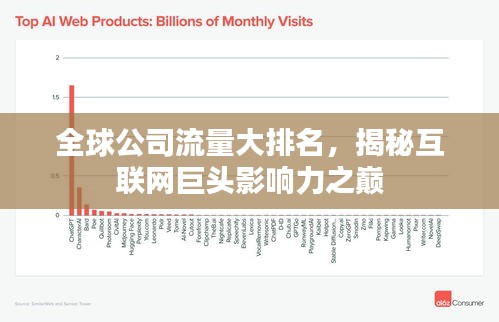 全球公司流量大排名，揭秘互联网巨头影响力之巅