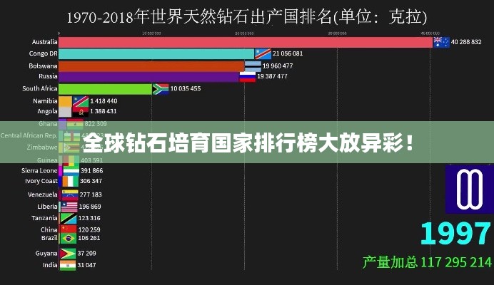 全球钻石培育国家排行榜大放异彩！
