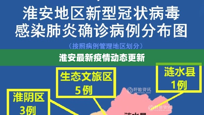 淮安最新疫情动态更新