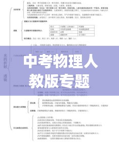 中考物理人教版专题深度解析，知识脉络梳理与考点精讲