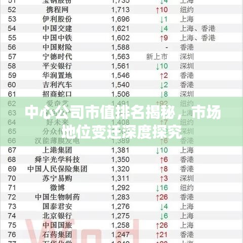 中心公司市值排名揭秘，市场地位变迁深度探究