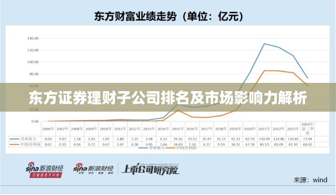 东方证券理财子公司排名及市场影响力解析