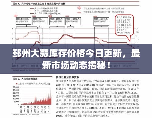 邳州大蒜库存价格今日更新，最新市场动态揭秘！