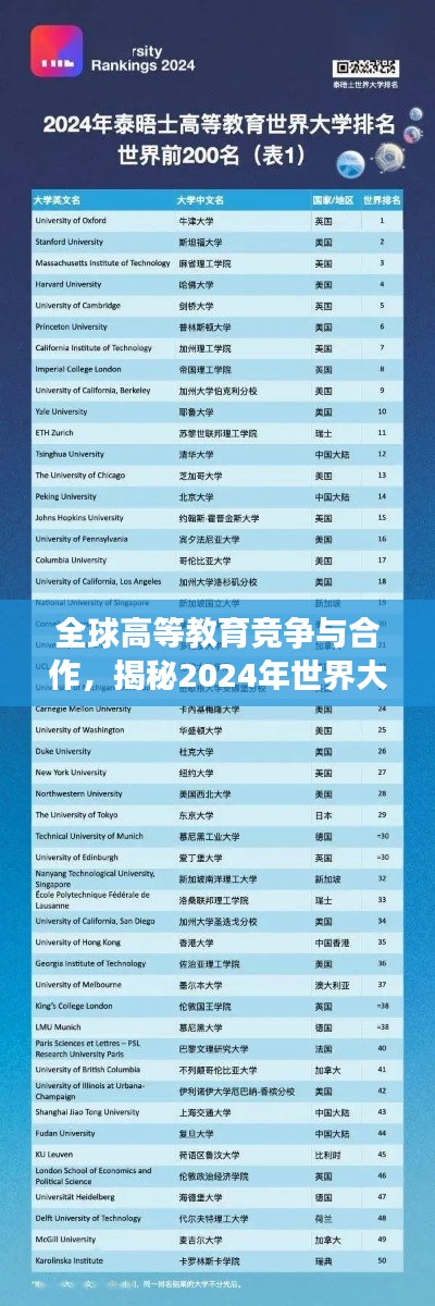 全球高等教育竞争与合作，揭秘2024年世界大学排名榜单