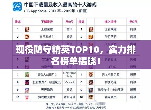 现役防守精英TOP10，实力排名榜单揭晓！