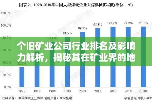 个旧矿业公司行业排名及影响力解析，揭秘其在矿业界的地位