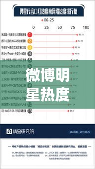 微博明星热度榜大揭秘，最新热门明星名单更新今日动态