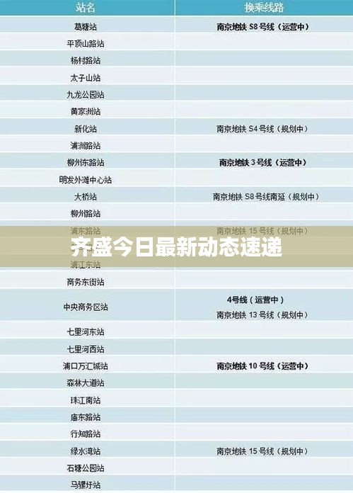 齐盛今日最新动态速递