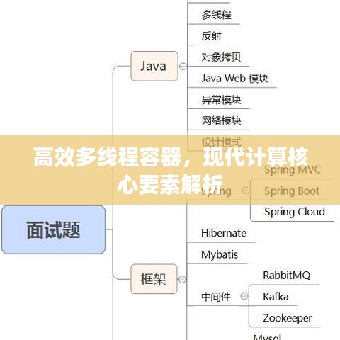 高效多线程容器，现代计算核心要素解析