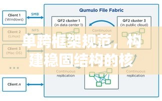 单跨框架规范，构建稳固结构的核心秘诀