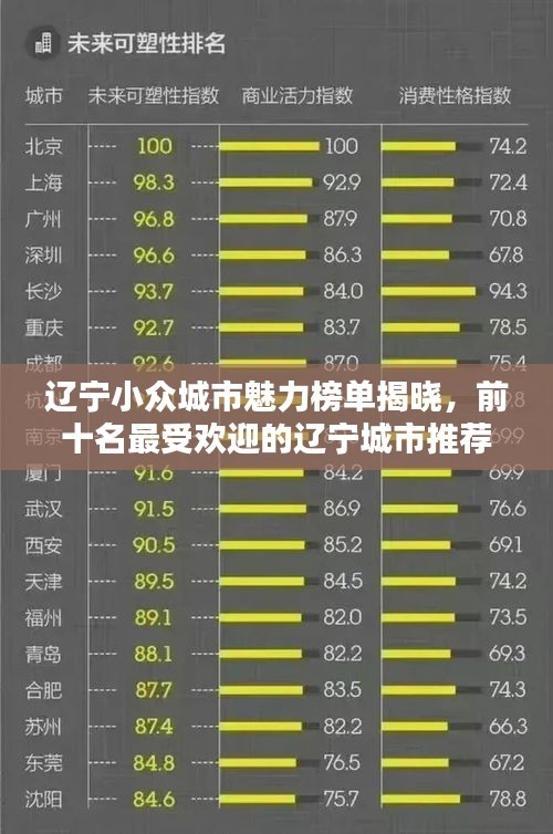 辽宁小众城市魅力榜单揭晓，前十名最受欢迎的辽宁城市推荐