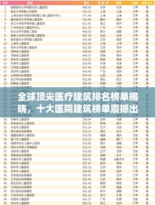 全球顶尖医疗建筑排名榜单揭晓，十大医院建筑榜单震撼出炉！
