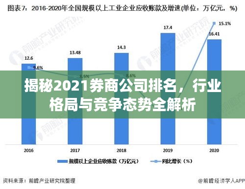 揭秘2021券商公司排名，行业格局与竞争态势全解析