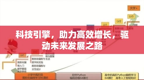 科技引擎，助力高效增长，驱动未来发展之路