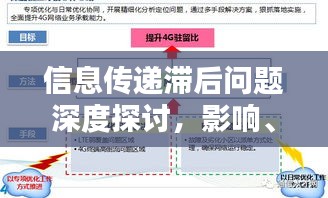 信息传递滞后问题深度探讨，影响、原因与解决方案
