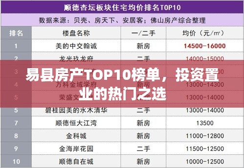 易县房产TOP10榜单，投资置业的热门之选