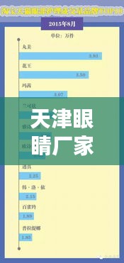 天津眼睛厂家排名TOP10，优质品牌一览