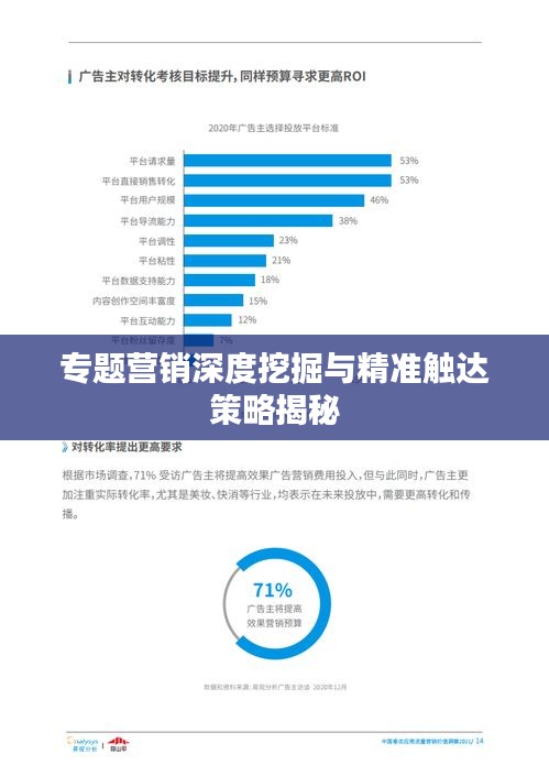 专题营销深度挖掘与精准触达策略揭秘
