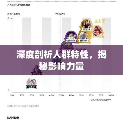 深度剖析人群特性，揭秘影响力量