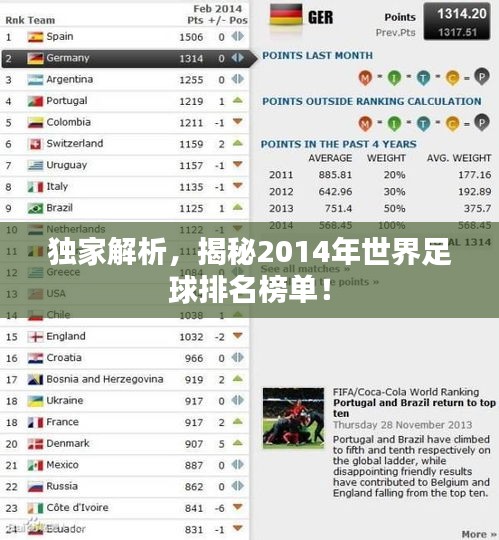 独家解析，揭秘2014年世界足球排名榜单！