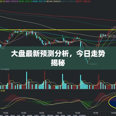 大盘最新预测分析，今日走势揭秘